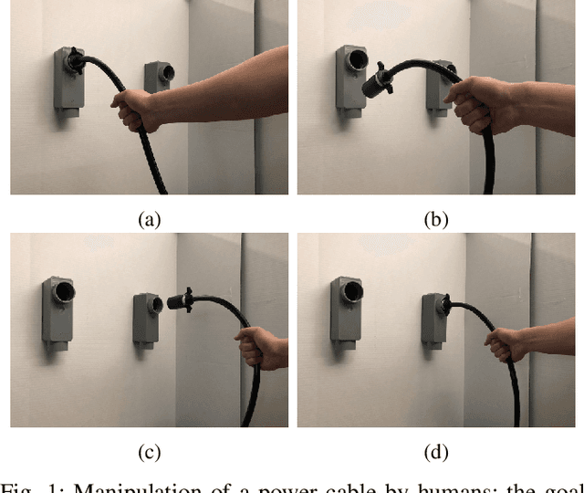 Figure 1 for Model-Based Manipulation of Linear Flexible Objects with Visual Curvature Feedback