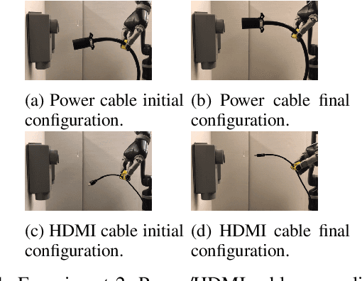Figure 3 for Model-Based Manipulation of Linear Flexible Objects with Visual Curvature Feedback