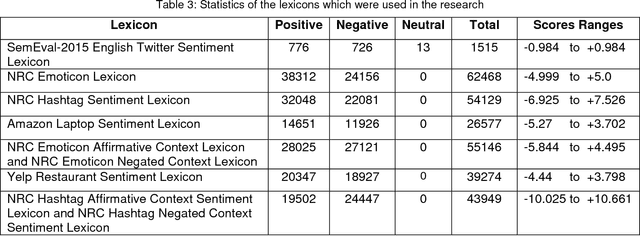 Figure 2 for Text Classification based on Multiple Block Convolutional Highways