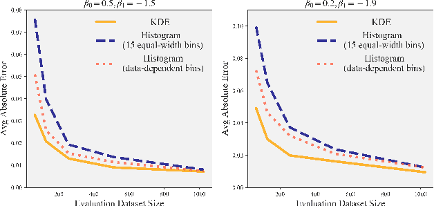 Figure 3 for Mix-n-Match: Ensemble and Compositional Methods for Uncertainty Calibration in Deep Learning