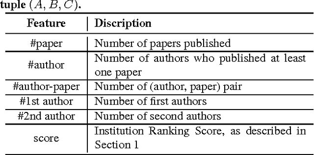 Figure 2 for Feature Engineering and Ensemble Modeling for Paper Acceptance Rank Prediction