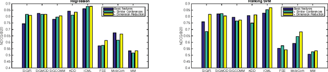 Figure 4 for Feature Engineering and Ensemble Modeling for Paper Acceptance Rank Prediction