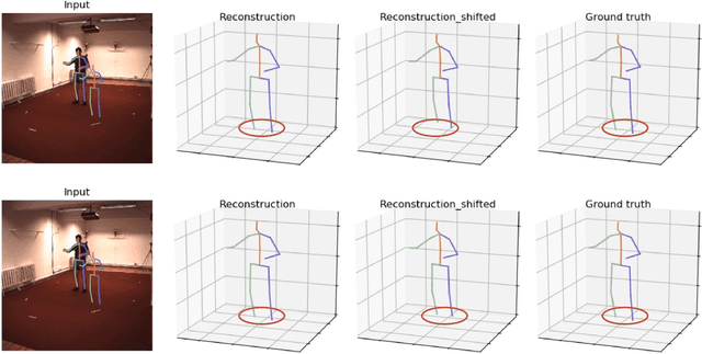 Figure 4 for Improving Robustness and Accuracy via Relative Information Encoding in 3D Human Pose Estimation