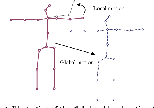 Figure 1 for Improving Robustness and Accuracy via Relative Information Encoding in 3D Human Pose Estimation