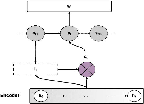 Figure 3 for Pointing the Unknown Words