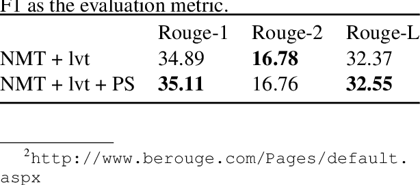 Figure 4 for Pointing the Unknown Words