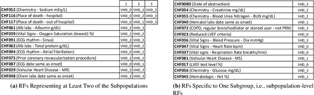 Figure 4 for MD-MTL: An Ensemble Med-Multi-Task Learning Package for DiseaseScores Prediction and Multi-Level Risk Factor Analysis