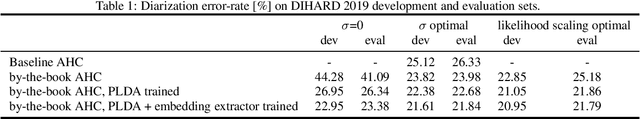 Figure 1 for Probabilistic embeddings for speaker diarization