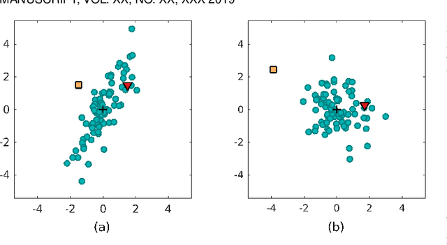 Figure 3 for Matrix Normal PCA for Interpretable Dimension Reduction and Graphical Noise Modeling