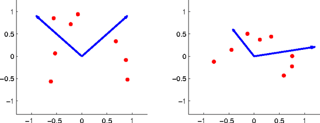 Figure 1 for Distribution-Specific Hardness of Learning Neural Networks