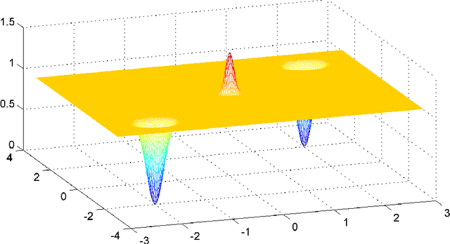 Figure 2 for Distribution-Specific Hardness of Learning Neural Networks