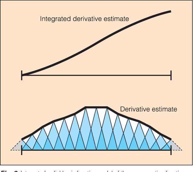 Figure 3 for Linear measurements from nonlinear sensors: identifying distortion with incidental noise