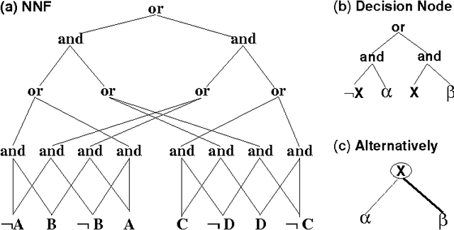Figure 1 for The Language of Search