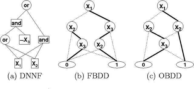 Figure 3 for The Language of Search