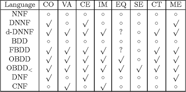 Figure 2 for The Language of Search