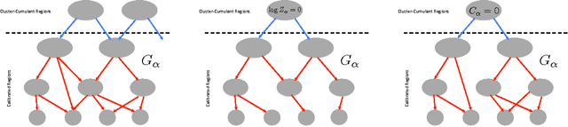 Figure 3 for A Cluster-Cumulant Expansion at the Fixed Points of Belief Propagation