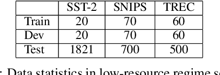 Figure 2 for Text Smoothing: Enhance Various Data Augmentation Methods on Text Classification Tasks
