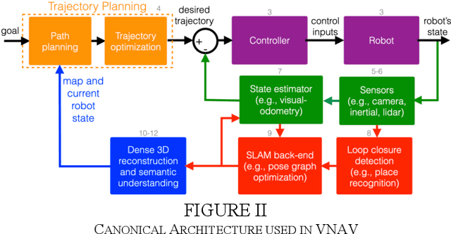 Figure 3 for Visual Navigation for Autonomous Vehicles: An Open-source Hands-on Robotics Course at MIT