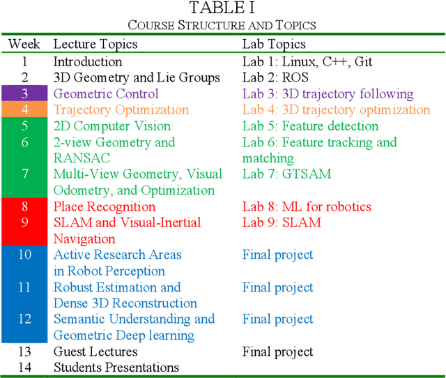 Figure 2 for Visual Navigation for Autonomous Vehicles: An Open-source Hands-on Robotics Course at MIT