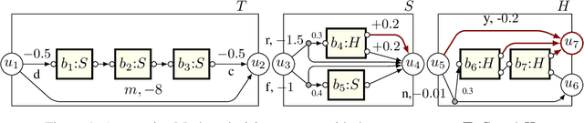 Figure 1 for Recursive Reinforcement Learning