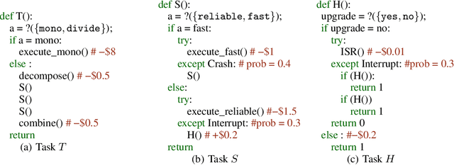 Figure 2 for Recursive Reinforcement Learning