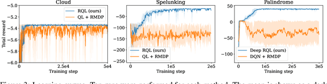 Figure 3 for Recursive Reinforcement Learning