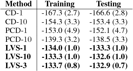 Figure 2 for From Monte Carlo to Las Vegas: Improving Restricted Boltzmann Machine Training Through Stopping Sets