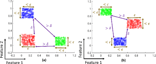 Figure 1 for Clustering of Data with Missing Entries using Non-convex Fusion Penalties