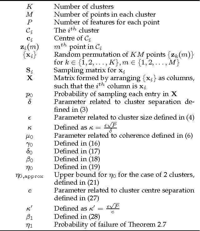 Figure 2 for Clustering of Data with Missing Entries using Non-convex Fusion Penalties