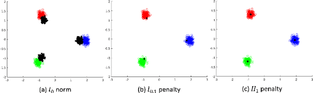 Figure 4 for Clustering of Data with Missing Entries using Non-convex Fusion Penalties