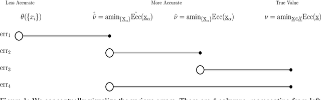 Figure 1 for Scalable K-Medoids via True Error Bound and Familywise Bandits