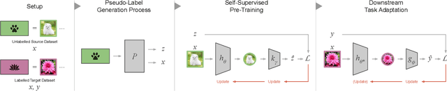 Figure 2 for Self-Supervised Representation Learning: Introduction, Advances and Challenges