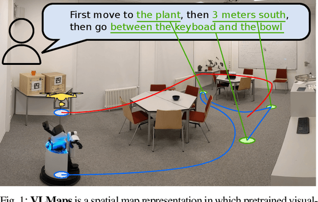 Figure 1 for Visual Language Maps for Robot Navigation