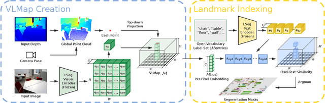 Figure 3 for Visual Language Maps for Robot Navigation