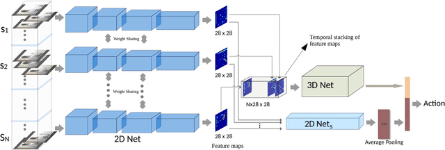 Figure 3 for ECO: Efficient Convolutional Network for Online Video Understanding