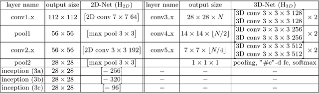 Figure 4 for ECO: Efficient Convolutional Network for Online Video Understanding