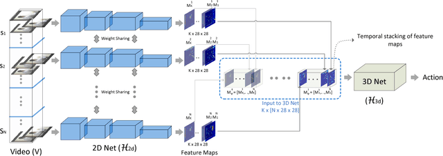 Figure 1 for ECO: Efficient Convolutional Network for Online Video Understanding