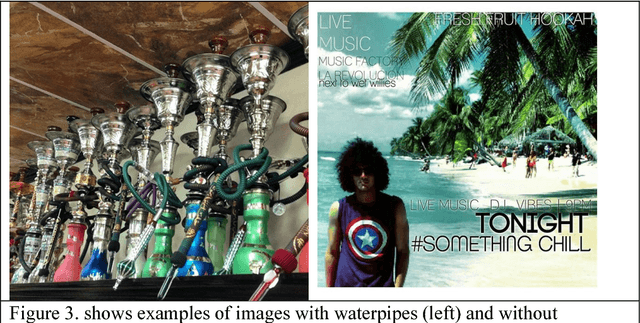 Figure 3 for Automated identification of hookahs (waterpipes) on Instagram: an application in feature extraction using Convolutional Neural Network and Support Vector Machine classification