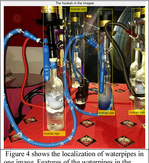 Figure 4 for Automated identification of hookahs (waterpipes) on Instagram: an application in feature extraction using Convolutional Neural Network and Support Vector Machine classification