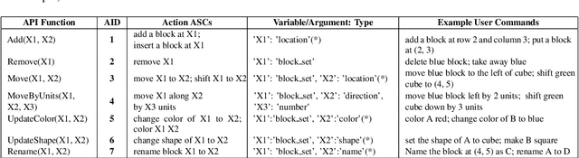 Figure 3 for Building an Application Independent Natural Language Interface