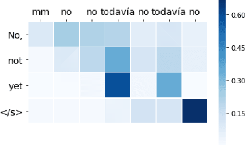 Figure 1 for Towards Fluent Translations from Disfluent Speech