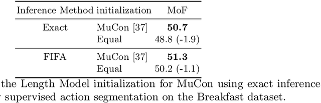 Figure 2 for FIFA: Fast Inference Approximation for Action Segmentation