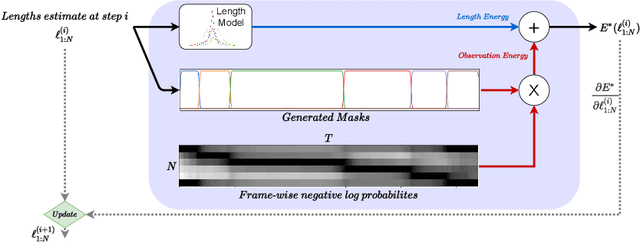 Figure 1 for FIFA: Fast Inference Approximation for Action Segmentation