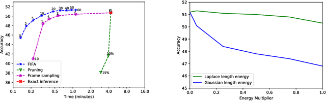 Figure 3 for FIFA: Fast Inference Approximation for Action Segmentation