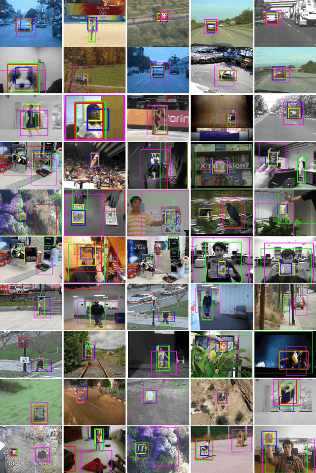 Figure 4 for Class agnostic moving target detection by color and location prediction of moving area