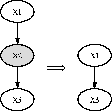 Figure 3 for Dimension Reduction in Singularly Perturbed Continuous-Time Bayesian Networks
