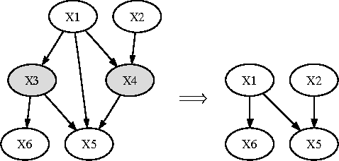 Figure 4 for Dimension Reduction in Singularly Perturbed Continuous-Time Bayesian Networks