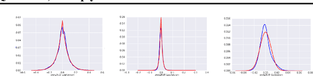 Figure 4 for Table-Based Neural Units: Fully Quantizing Networks for Multiply-Free Inference