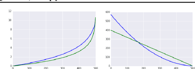 Figure 2 for Table-Based Neural Units: Fully Quantizing Networks for Multiply-Free Inference
