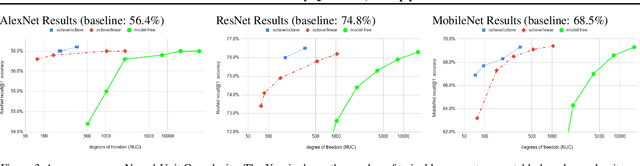 Figure 3 for Table-Based Neural Units: Fully Quantizing Networks for Multiply-Free Inference